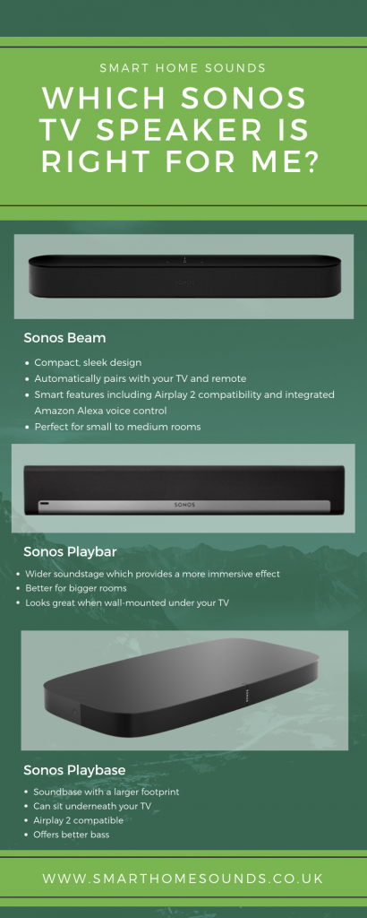 sonos-tv-speakers