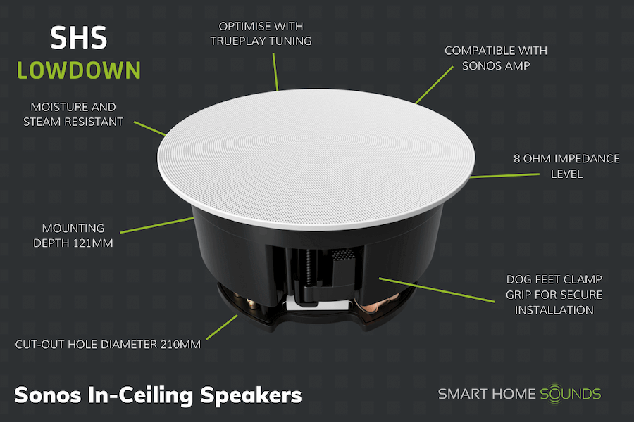 Sonos In-Ceiling Speaker Lowdown