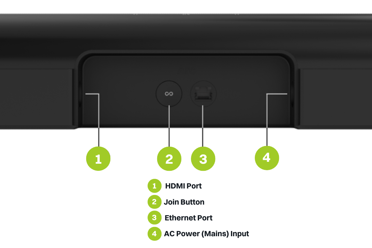 Sonos-Arc-rear-connector-panel