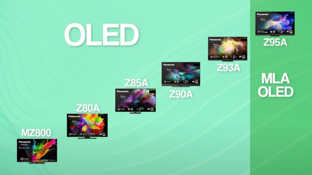Panasonic OLED TVs Overview
