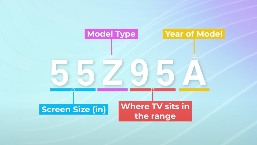 Panasonic naming breakdown graphic
