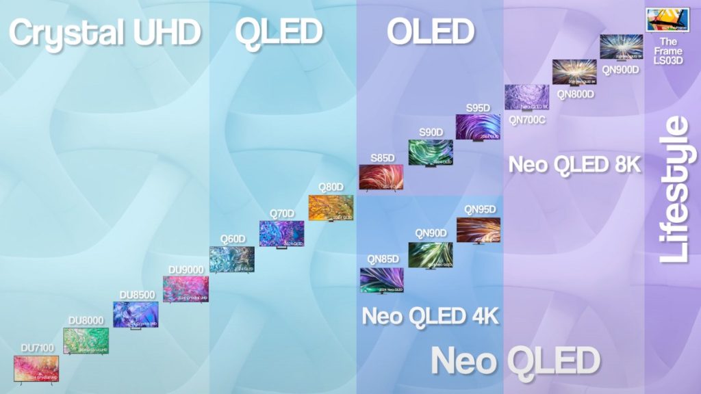 Samsung 2024 TV Lineup Overview